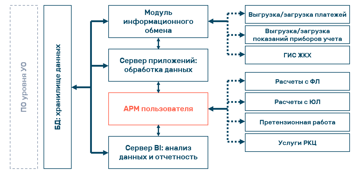 Схема Нео-Про